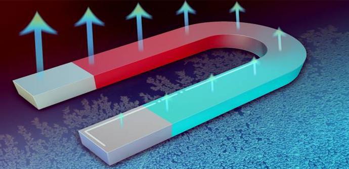 Primer sistema de refrigeración magnética desarrollado para la refrigeración comercial
